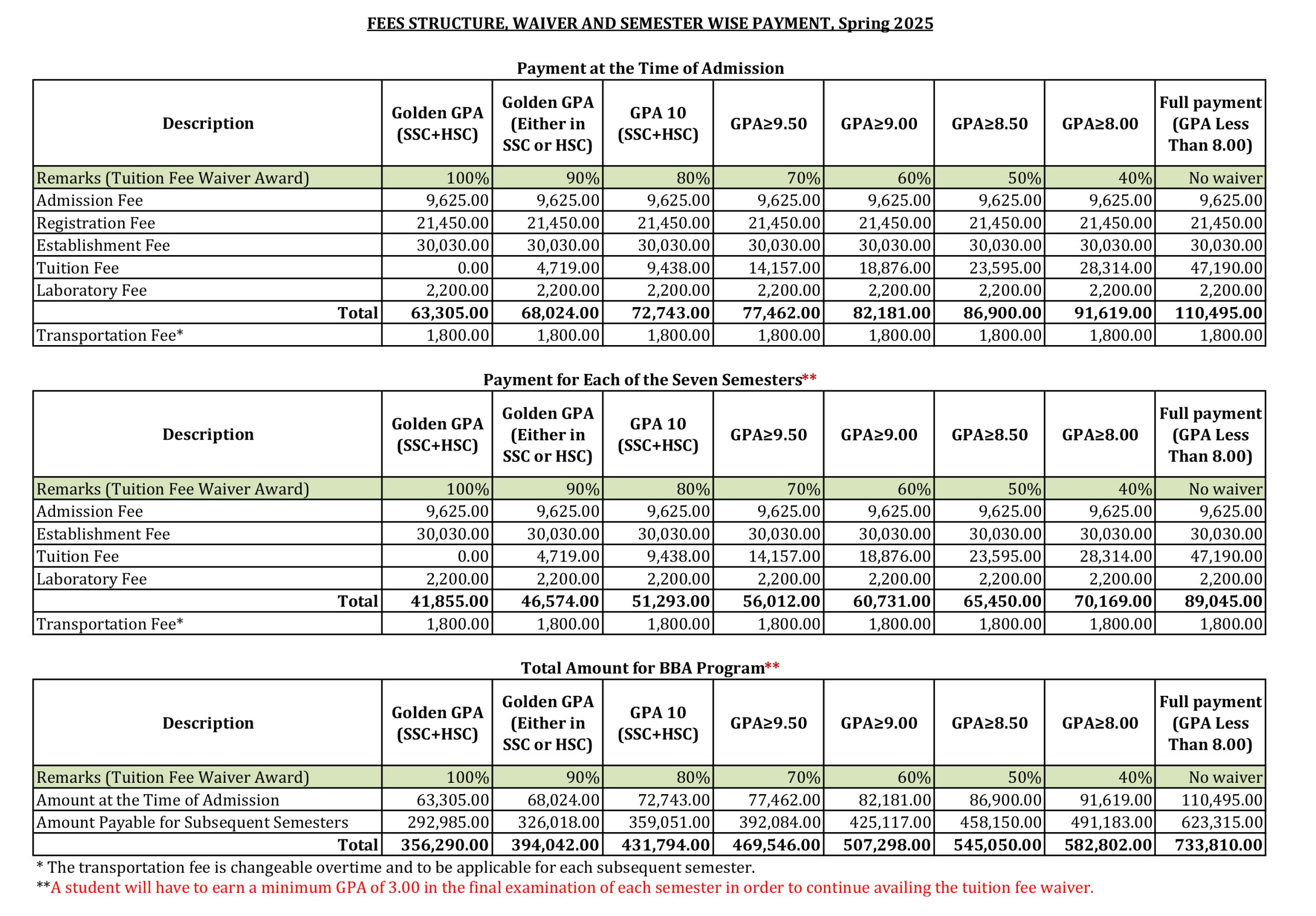 Fee structure with installment_Spring 2025.xlsx
